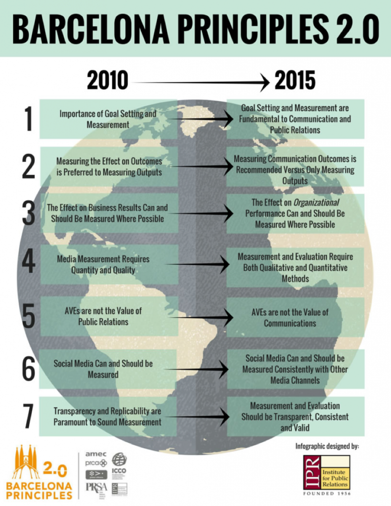 PR Barcelona 2.0 Principles Infographic AMEC
