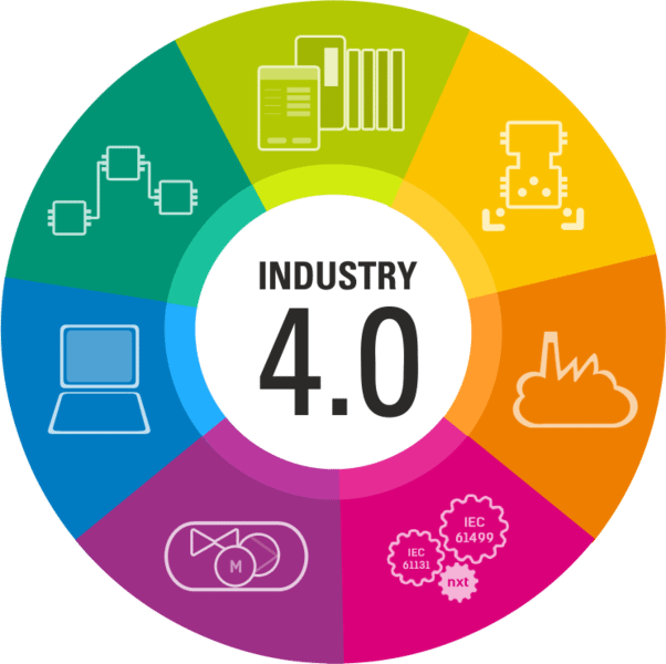 Industry 4.0